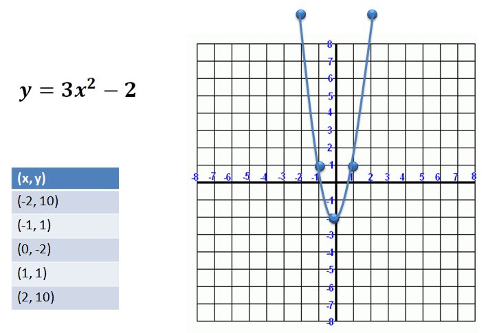 707x485 Graphing Quadratic Functions - Sketching Quadratic Functions
