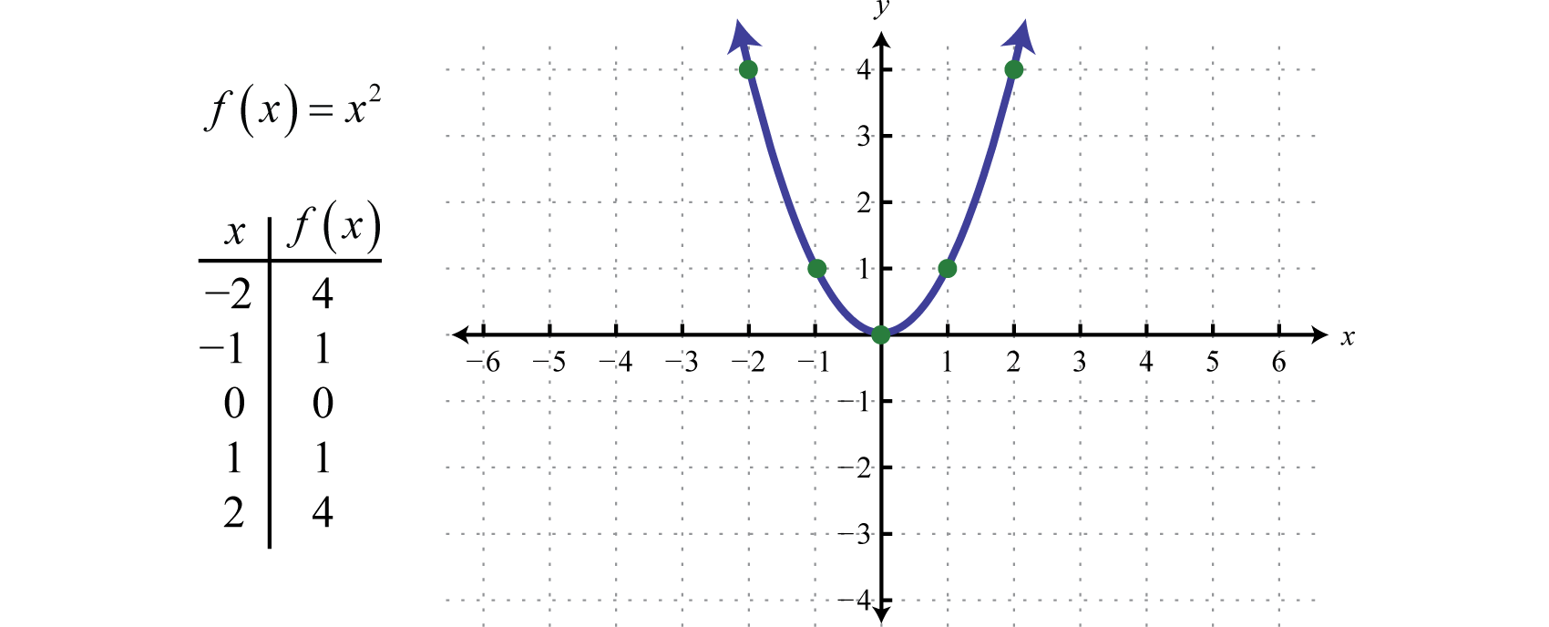 1700x688 Quadratic Functions And Their Graphs - Sketching Quadratic Functions