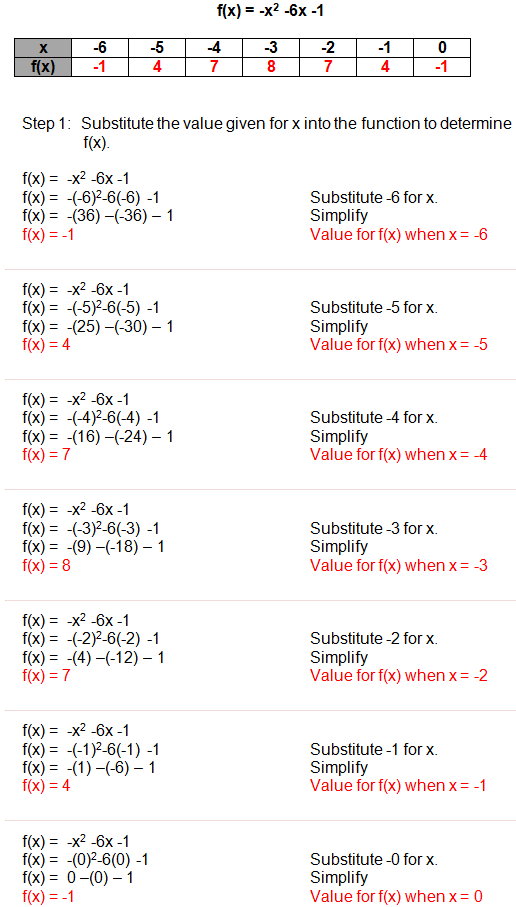 516x907 Quadratic Functions - Sketching Quadratic Functions