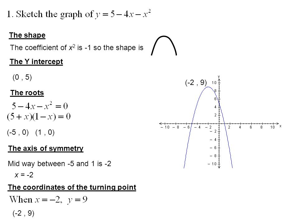 Sketching Quadratic Functions at PaintingValley.com | Explore ...
