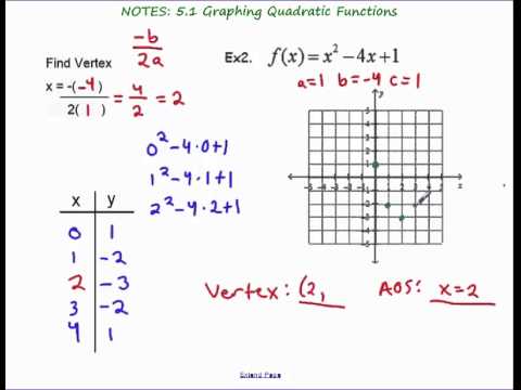 480x360 Algebra 2 - Sketching Quadratic Functions