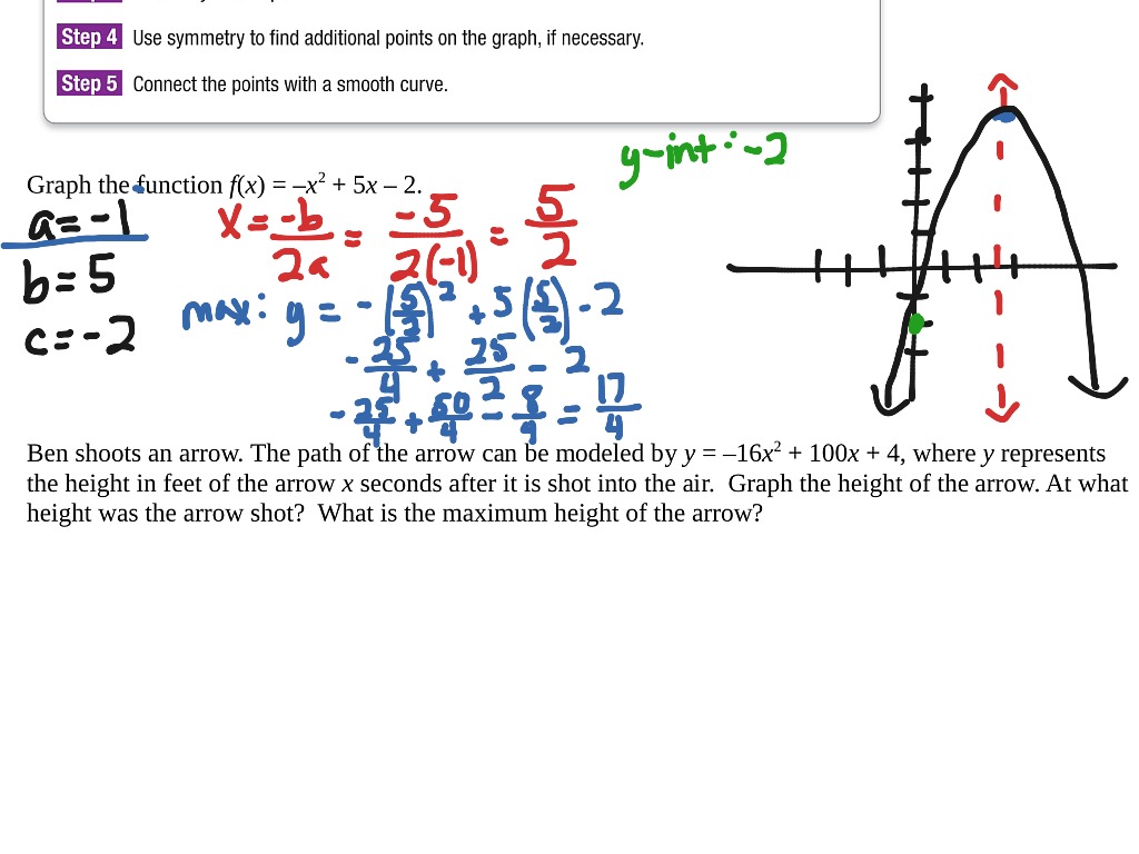 1024x768 Showme - Sketching Quadratic Graphs