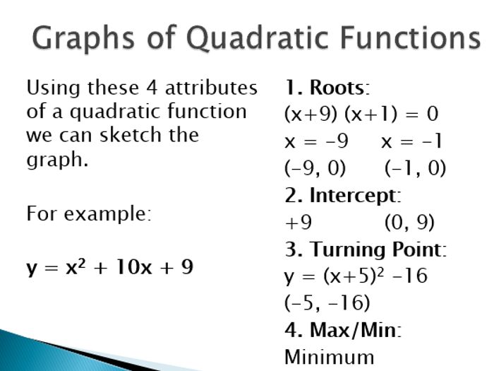 700x525 Sketching Quadratic Graphs From An Equation By Thenatsalisbury - Sketching Quadratic Graphs