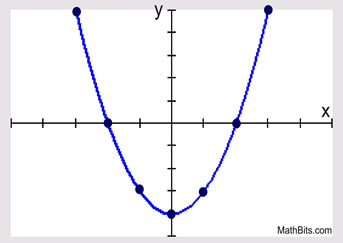 343x243 Graphing Quadratic Functions - Sketching Quadratic Graphs