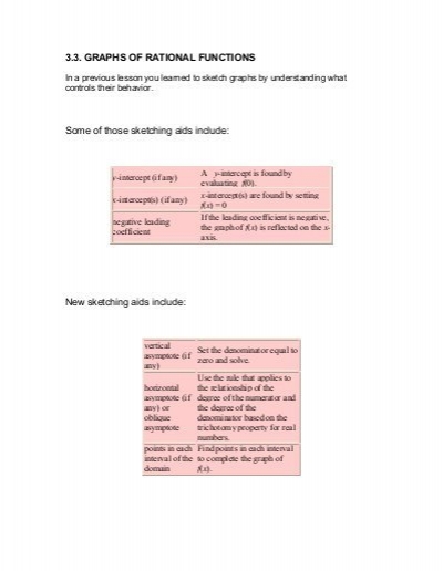 400x516 Graphs Of Rational Functions - Sketching Rational Functions