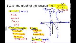 Sketching Rational Functions at PaintingValley.com | Explore collection of Sketching Rational ...