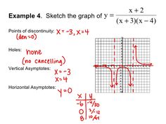 Sketching Rational Functions at PaintingValley.com | Explore collection ...