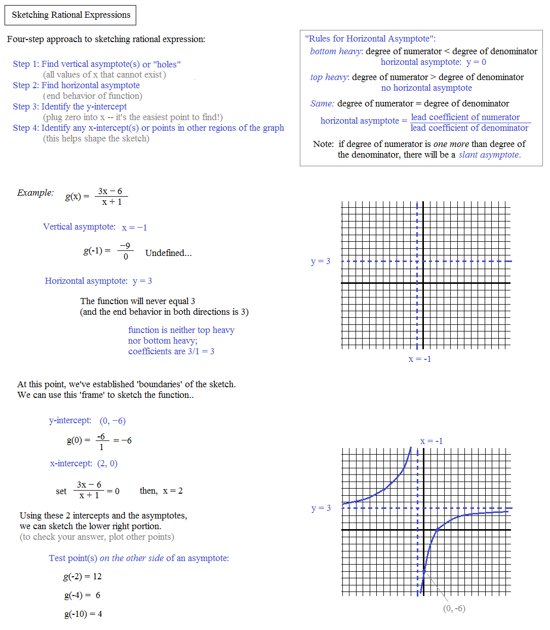 Sketching Rational Functions at PaintingValley.com | Explore collection ...