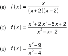 Sketching Rational Functions at PaintingValley.com | Explore collection ...