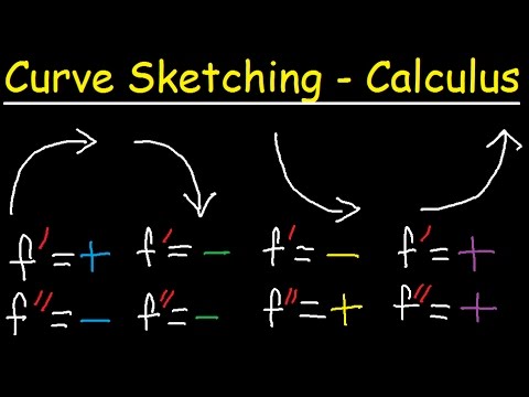 480x360 Curve Sketching - Sketching Rational Functions