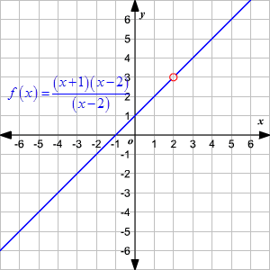 300x300 Domain And Range Of Rational Functions - Sketching Rational Functions