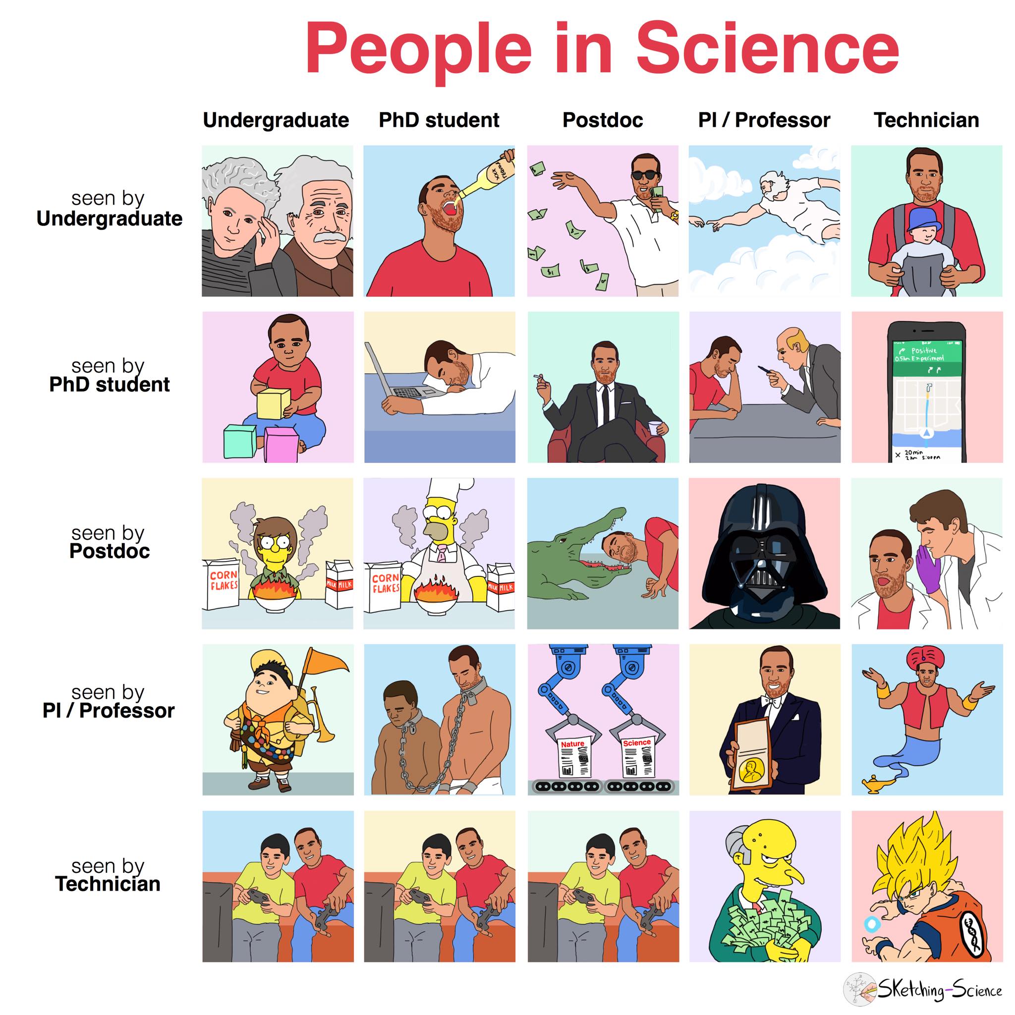 2048x2048 Very Relatable Comic By Sketching Science Gradschool - Sketching Science