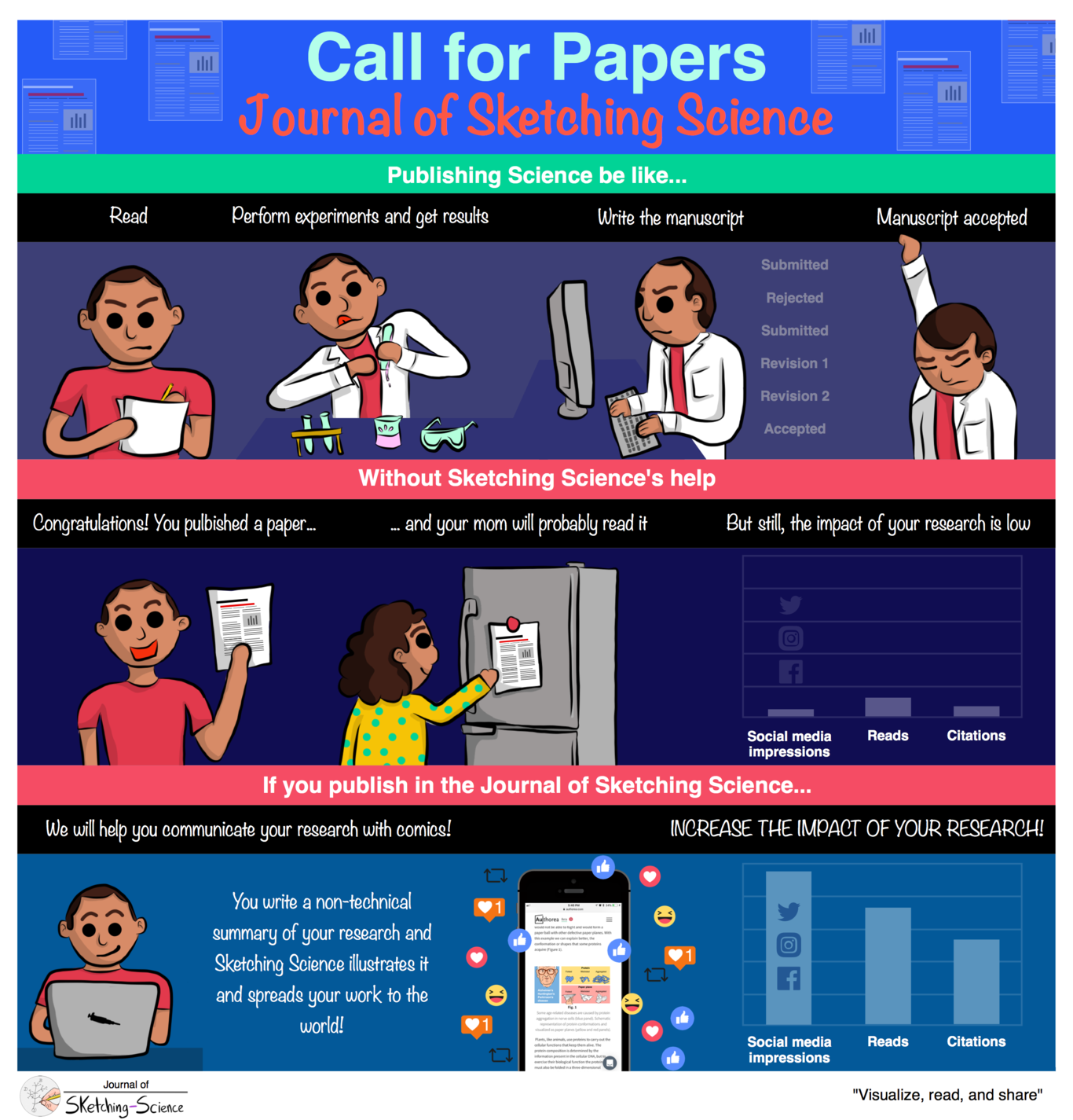 1366x1425 Journal Of Sketching Science - Sketching Science