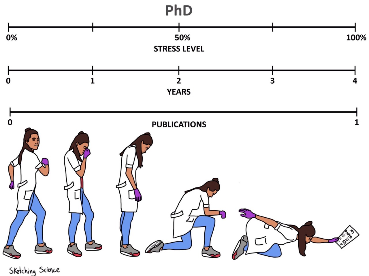 1280x960 Shit Academics Say Courtesy Of Sketching Science. - Sketching Science