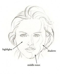 246x300 How To Shade A Face And Tips On Lighting Free Art Tutorial - Sketching Tips