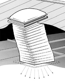 250x313 Flexible Sun Tunnel Fit Skylights Around Obstructions - Skylight Sketch