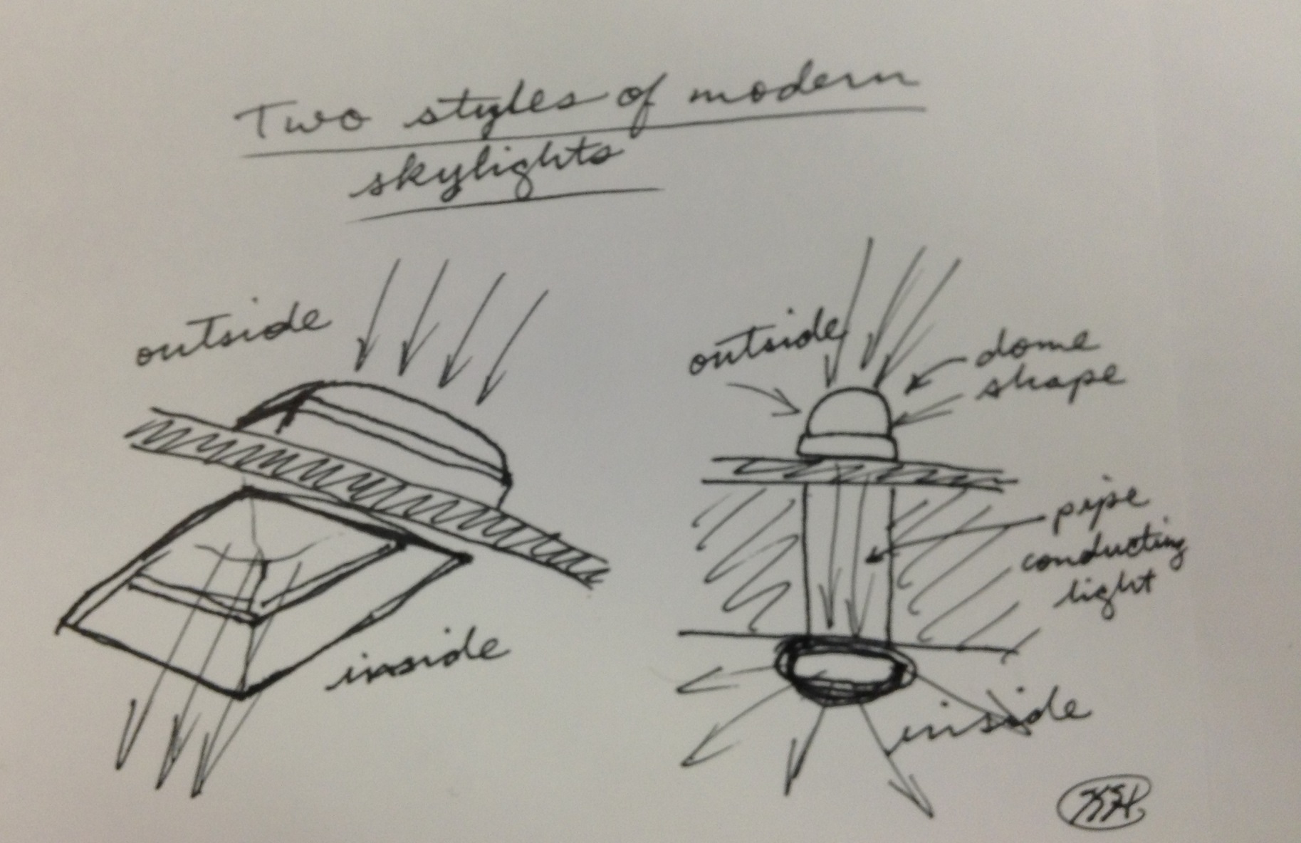 1827x1184 Different Skylight Styles - Skylight Sketch