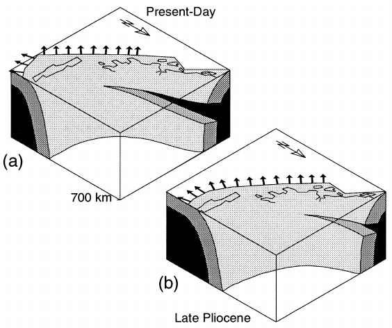 564x472 Schematic Sketch Of The Slap Detachment Presumably Taking Place In - Slap Sketch