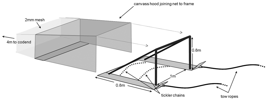 850x321 Simplified Sketch Of The Design And Dimensions Of The Benthic Sled - Sled Sketch