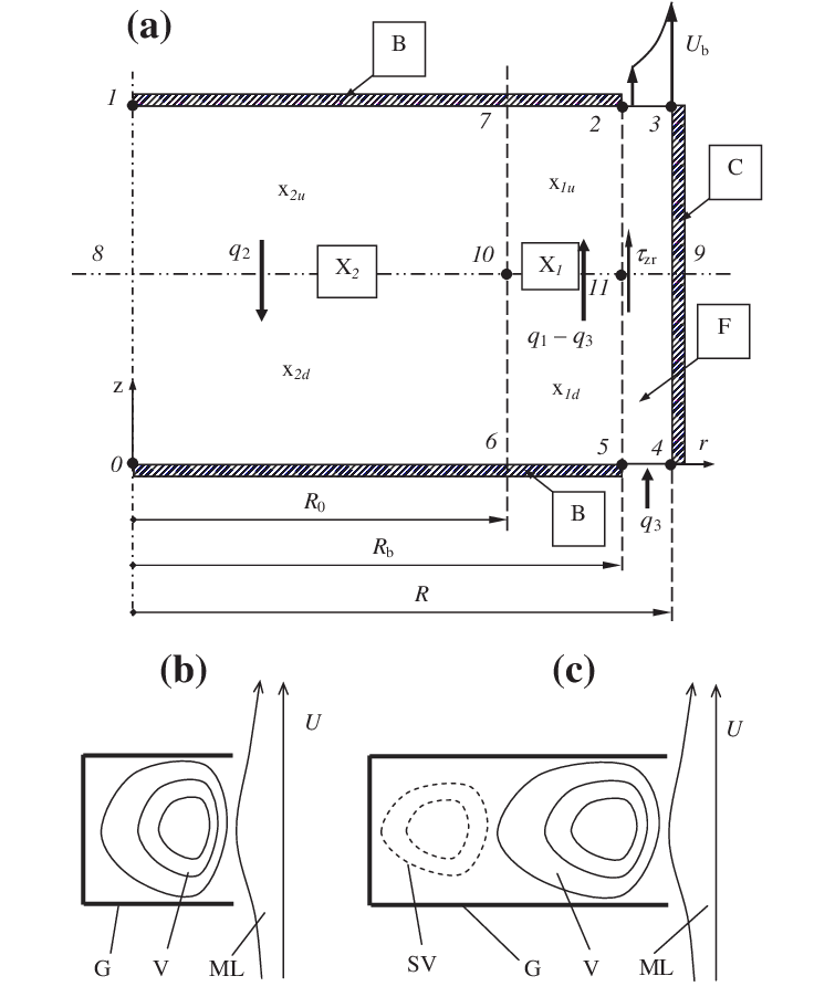 755x902 Simplified Sketch Of Liquid Slug Model (A) And Its Analogs Square - Slug Sketch