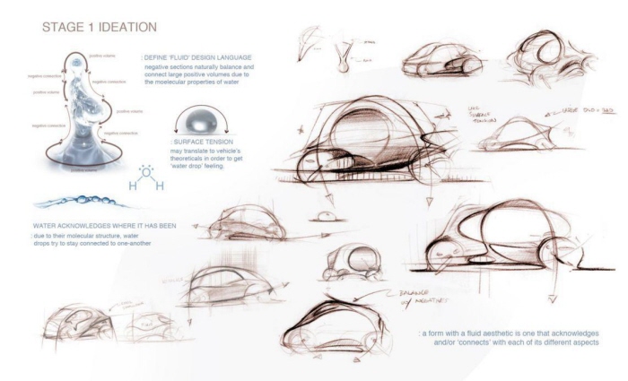 700x425 India Small Car Sketch Project By Dij Jayaratna - Small Car Sketch