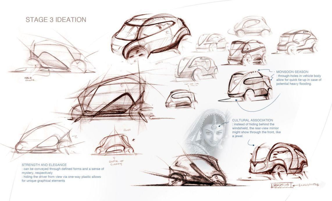 1142x694 Is There Still A Place For The Small Car - Small Car Sketch