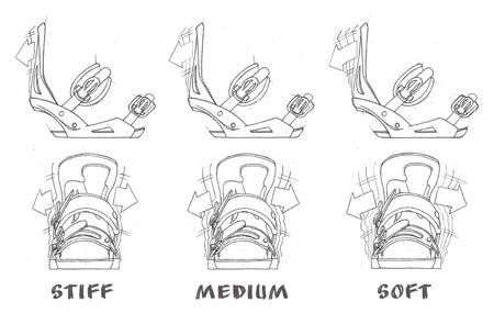 450x285 Snowboard Binding Size Chart The House Helpdesk - Snowboard Sketch