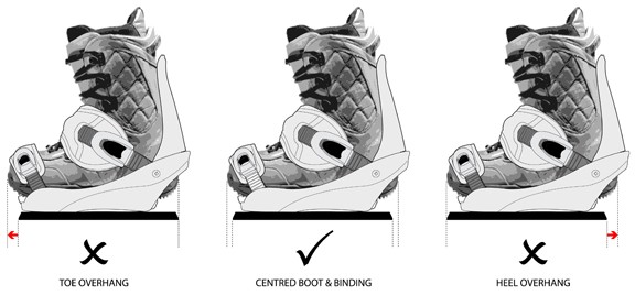 576x268 Snowboard Setup, Watch And Ride, - Snowboard Sketch