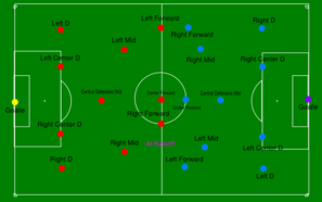 297x186 Soccer Player Pitch Diagram - Soccer Field Sketch