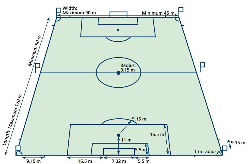 820x539 Soccer (Fifa) Field Dimensions Amp Layout - Soccer Stadium Sketch