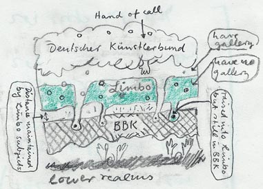 381x275 Social Stratification Of Art - Social Sketch