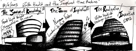 449x169 Wangjing Soho Someone Has Built It Before - Soho Sketch