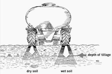 360x239 Crop Rotation And Soil Tilth - Soil Sketch