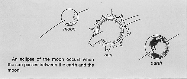 619x264 The Total Solar Eclipse Experience - Solar Eclipse Sketch