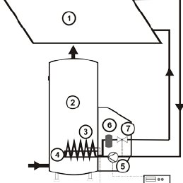 259x259 Sketch Of The Thermodynamic Solar Energy System Download - Solar Energy Sketch