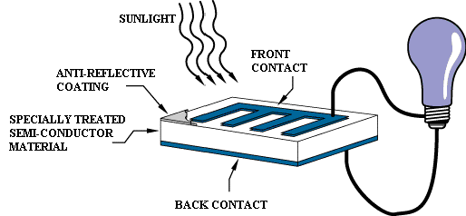 514x238 How Do Photovoltaics Work Science Mission Directorate - Solar Panel Sketch