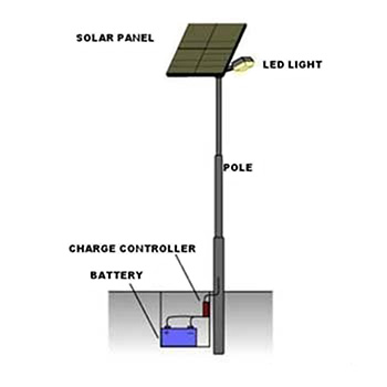 350x350 Solar Street Light China Geoffering Export - Solar Panel Sketch