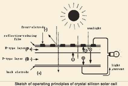 424x286 Zte Solar Power System - Solar Panel Sketch