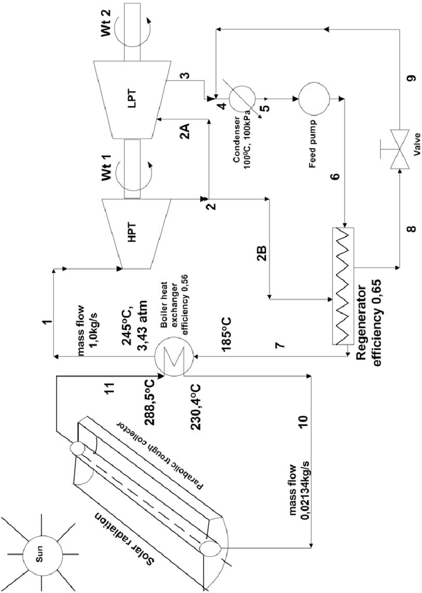 850x1194 Sketch Of A Solar Power System. Download Scientific Diagram - Solar Sketch