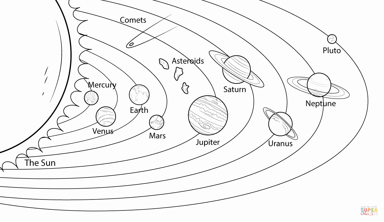 Solar System Sketch at Explore