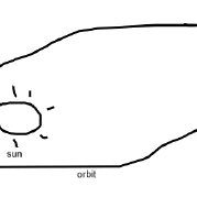 179x179 Sketch Of The Solar System. Both The Orbit And The Planet Are - Solar System Sketch