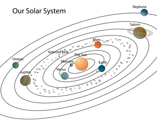 Solar System Sketch At Paintingvalleycom Explore