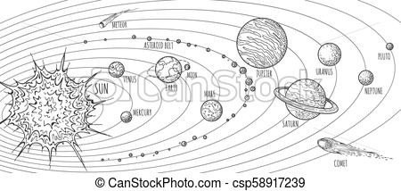 Solar System Sketch At Paintingvalleycom Explore