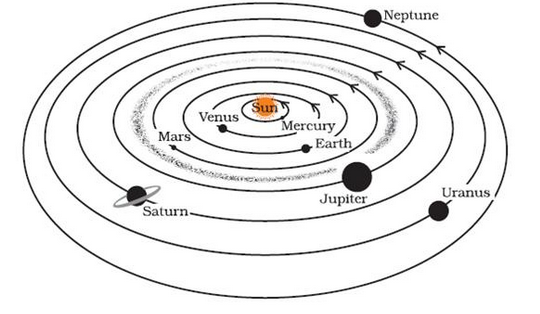 Solar System Sketch at PaintingValley.com | Explore collection of Solar ...