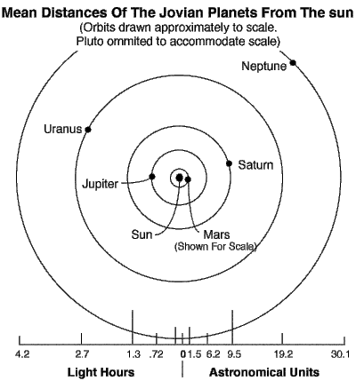400x429 The Solar System - Solar System Sketch