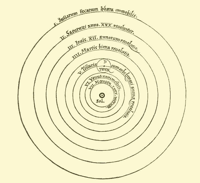 809x741 Copernican Heliocentrism - Solar System Sketch