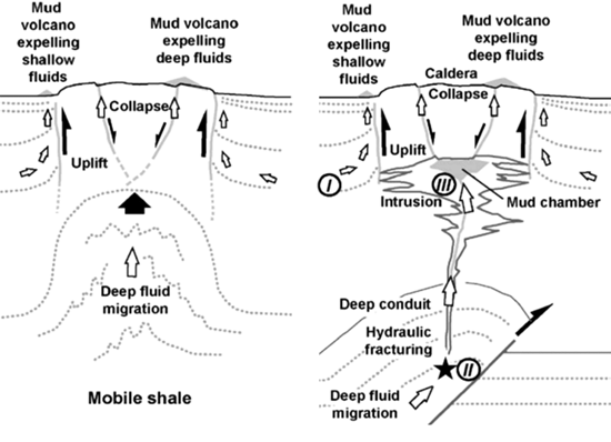550x398 Deal Sketch Of Mv Genesis According To (A) Solid Models And (B - Solid Sketch