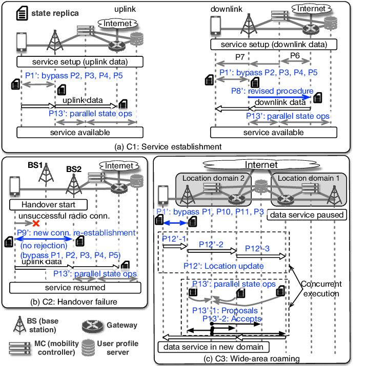 714x715 Solution Sketch For C1, C2 And C3. Download Scientific Diagram - Solution Sketch