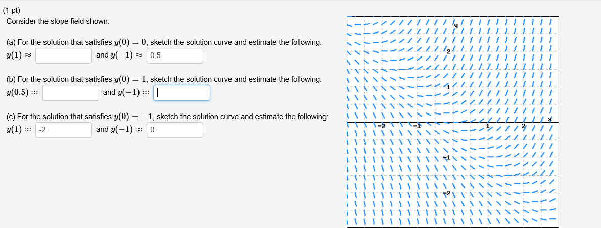 1189x452 Solved Consider The Slope Field Shown. (A) For The Soluti - Solution Sketch