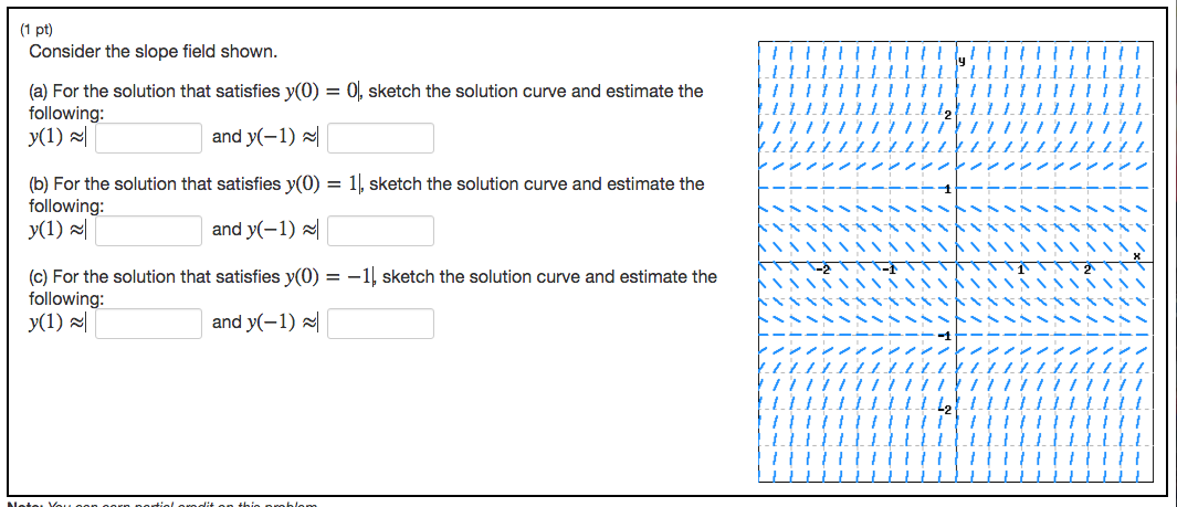 1065x459 Solved Consider The Slope Field Shown. For The Solution T - Solution Sketch